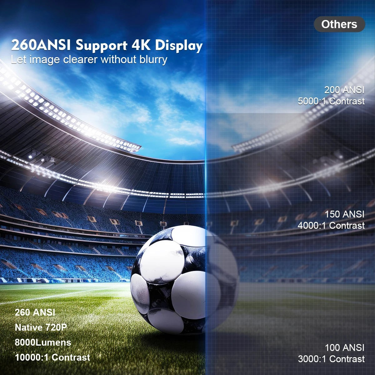 Portable Wireless Projector – (Native HD Resolution) & 130" Display)