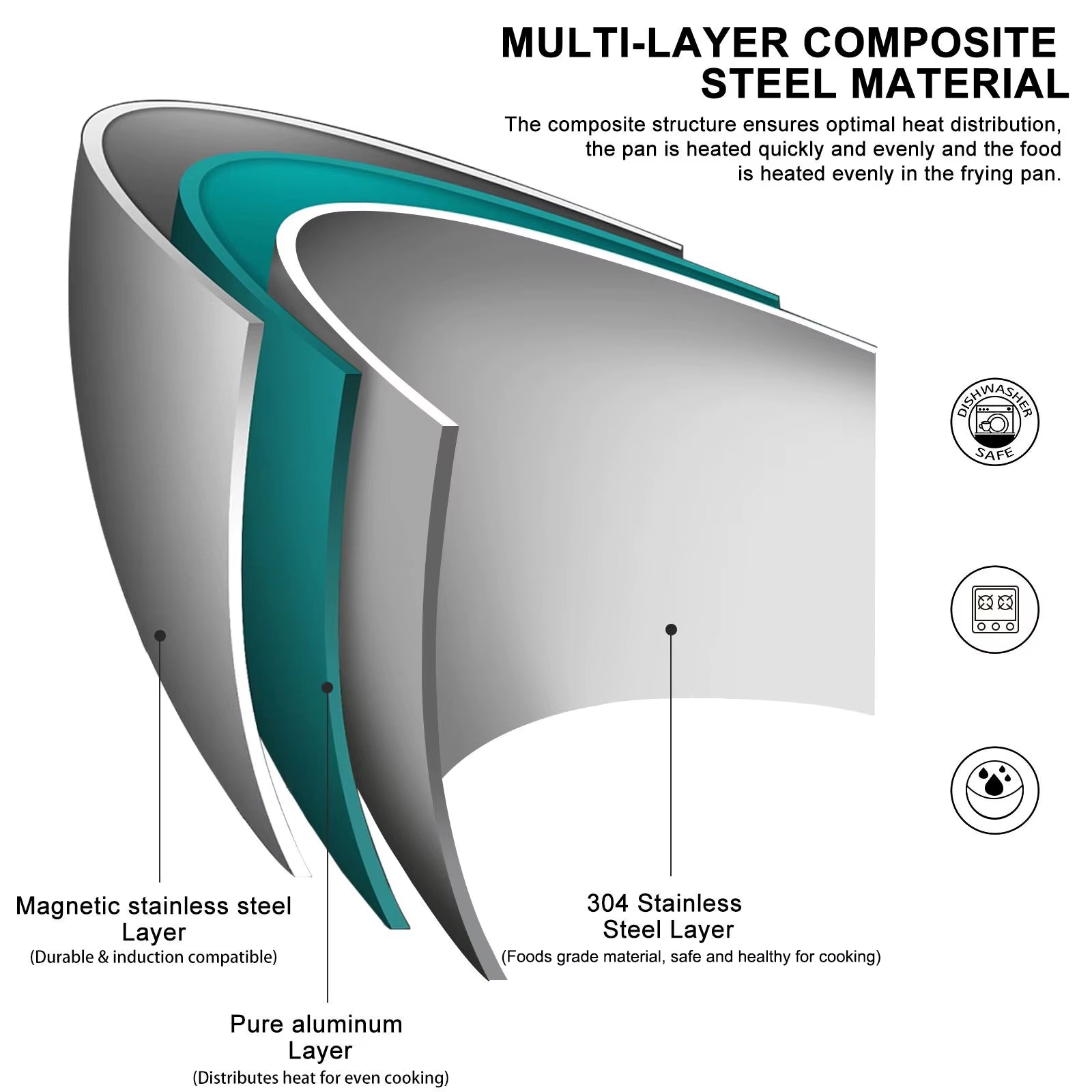 304 Stainless Steel Frying Pan, Nonstick Pan Fried Steak Pot Uncoated Kitchen Cookware for Gas Stove and Induction Cooker
